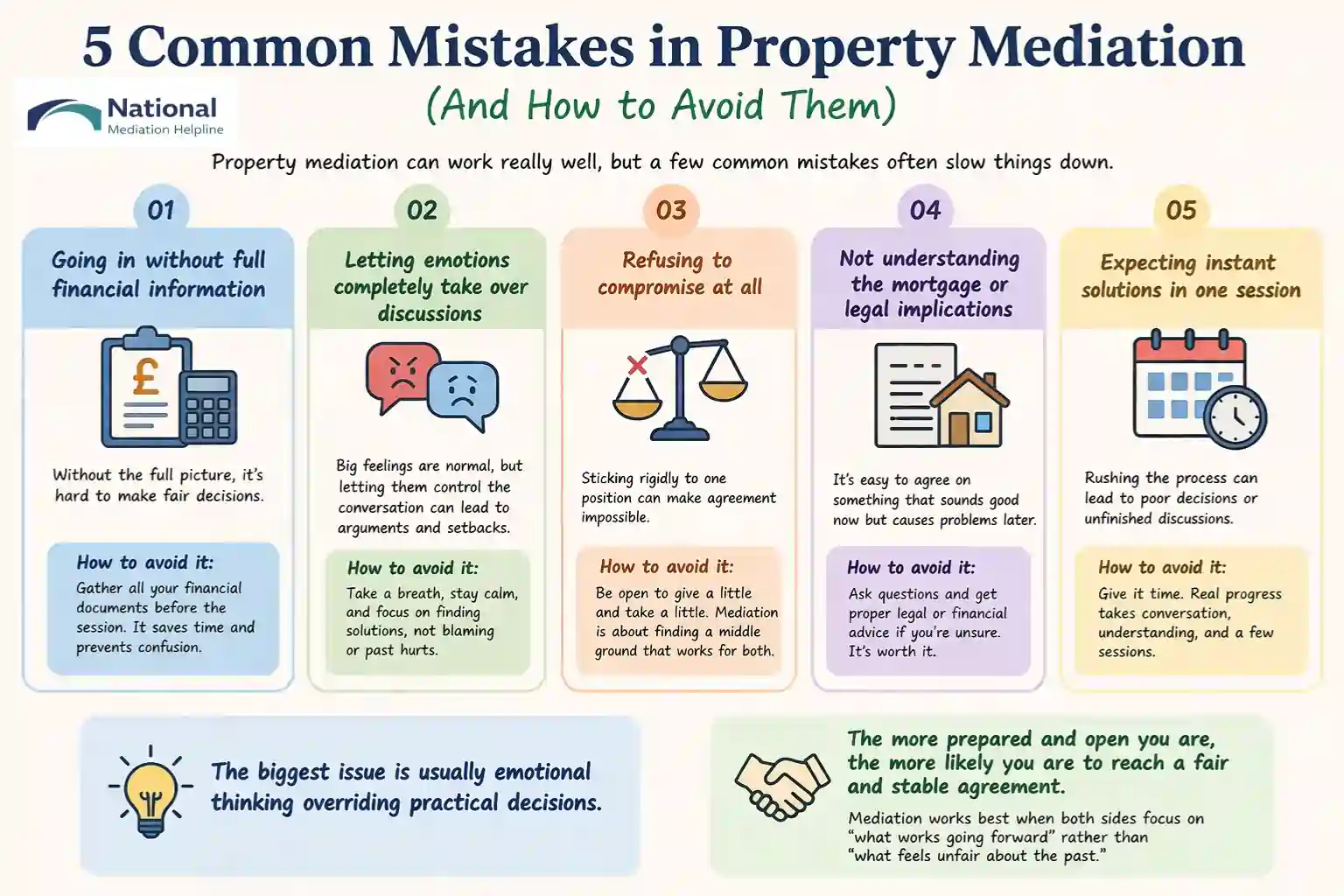  5 Common Mistakes in Property Mediation (And How to Avoid Them) Wigan
