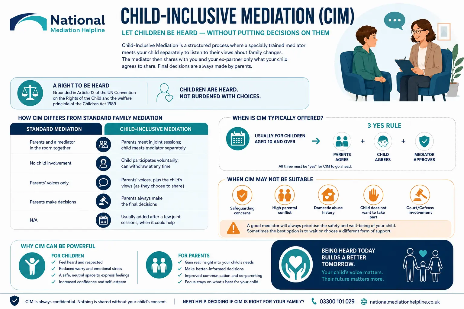 Child inclusive mediation Wigan UK ,a complete guide