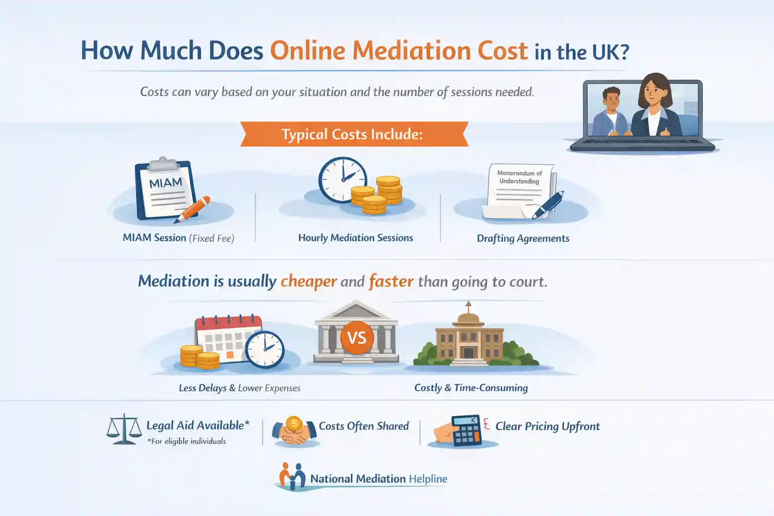 How Much Does Online Mediation Cost in the UK Wigan?
