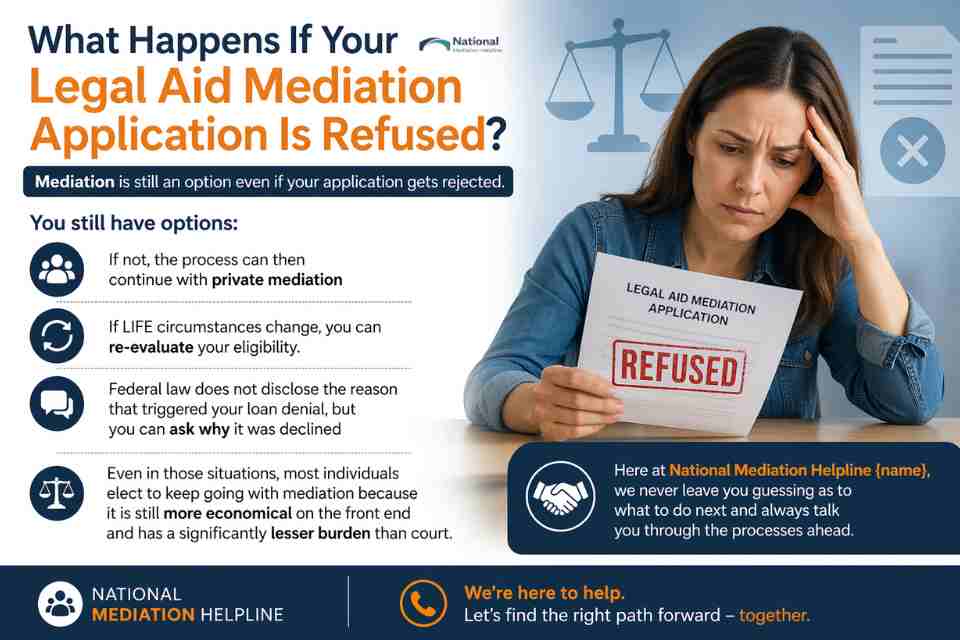 What Happens If Your Legal Aid Mediation Application Is Refused Wigan?