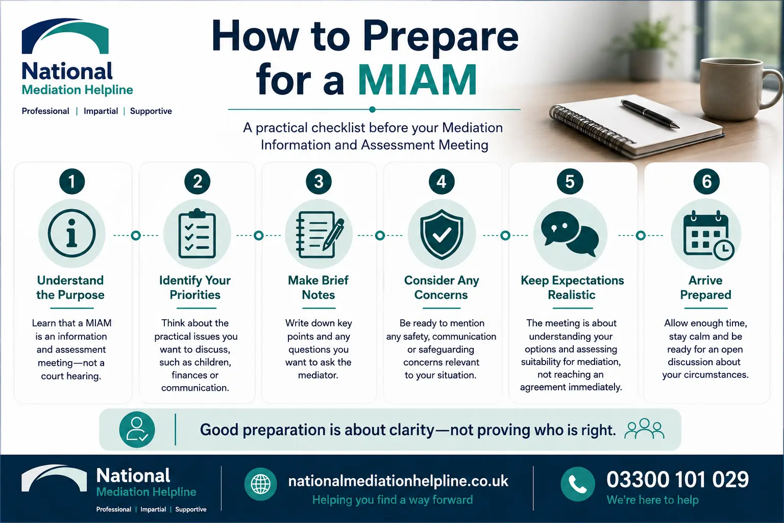 How to prepare for a miam in Wigan How to prepare for a miam infographics , explaining How to prepare for a miam in Wigan: Understand how to prepare for a miam in 6 Steps