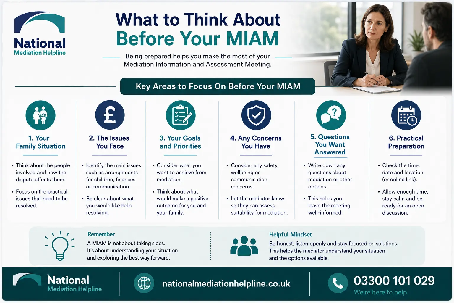 How to prepare for a miam in Wigan What to think before miam